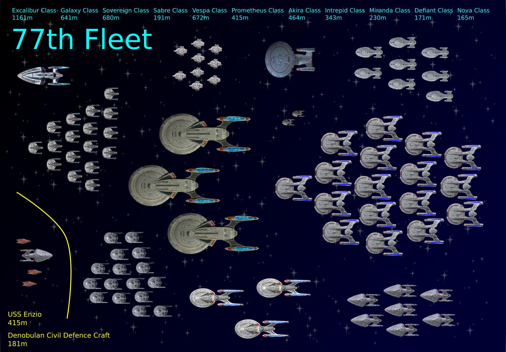 <77th Fleet Display>